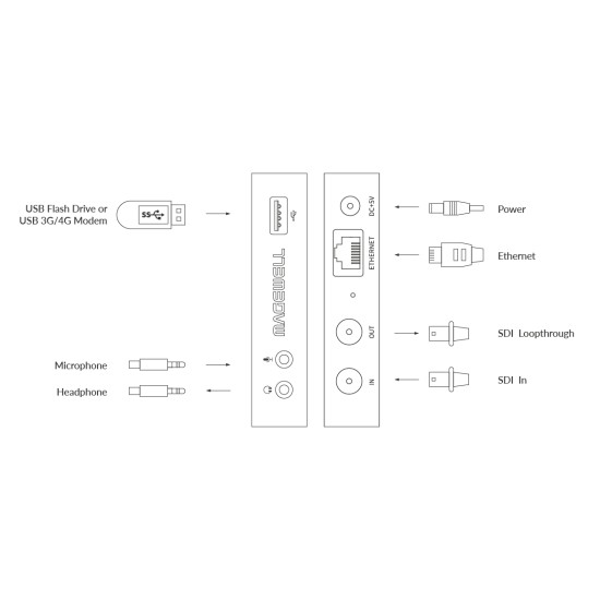 Magewell Ultra Stream SDI