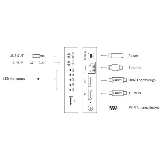 Magewell Ultra Encode HDMI