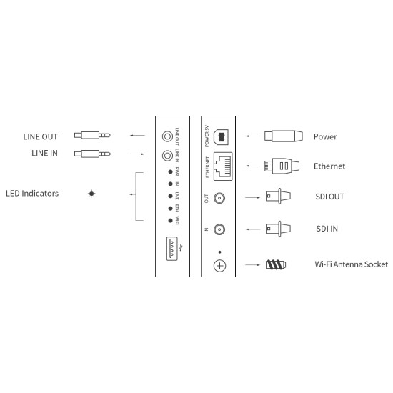 Magewell Ultra Encode SDI