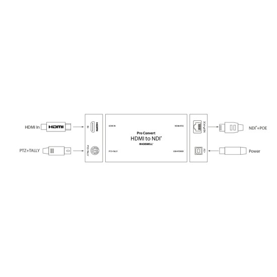 Magewell Pro Convert HDMI TX