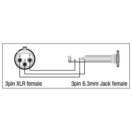 Adapters Dap-Audio XGA22